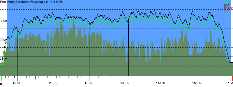 Barometer